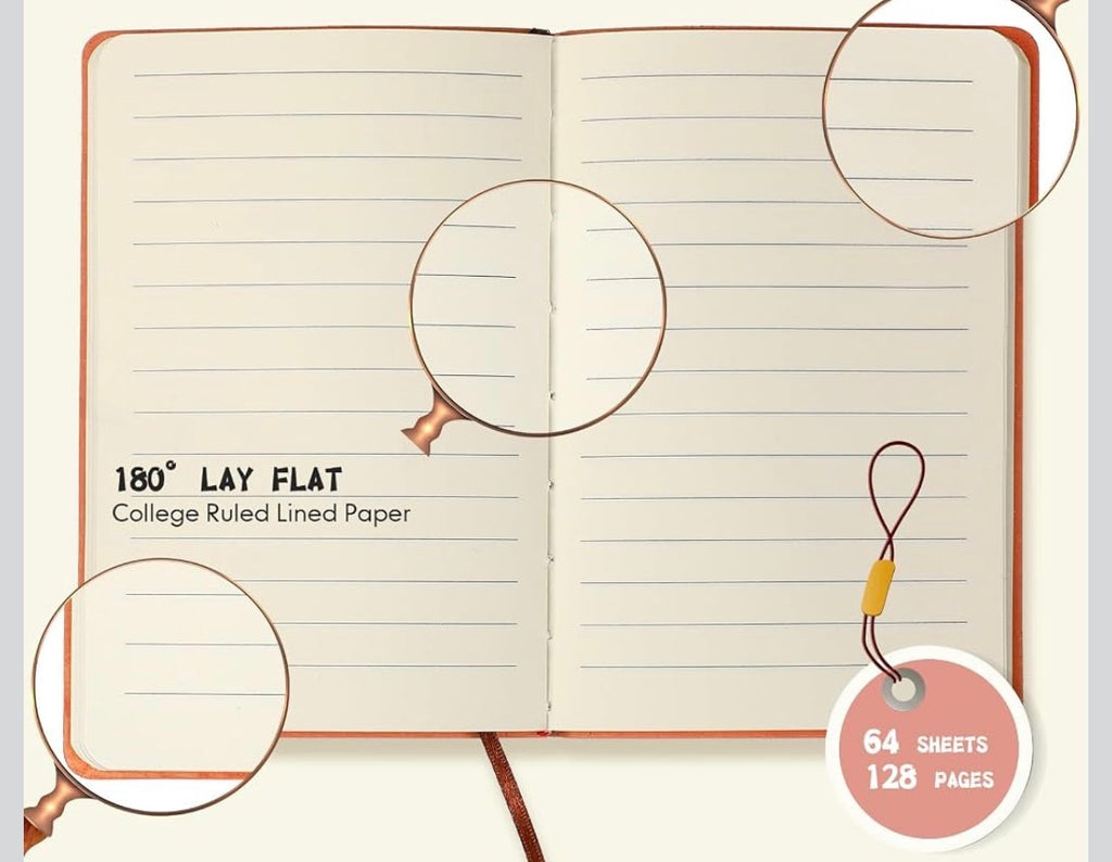 An open college-ruled lined notebook shown on a light beige background, with callout circles highlighting the lined pages and a small round badge noting 64 sheets and 128 pages.